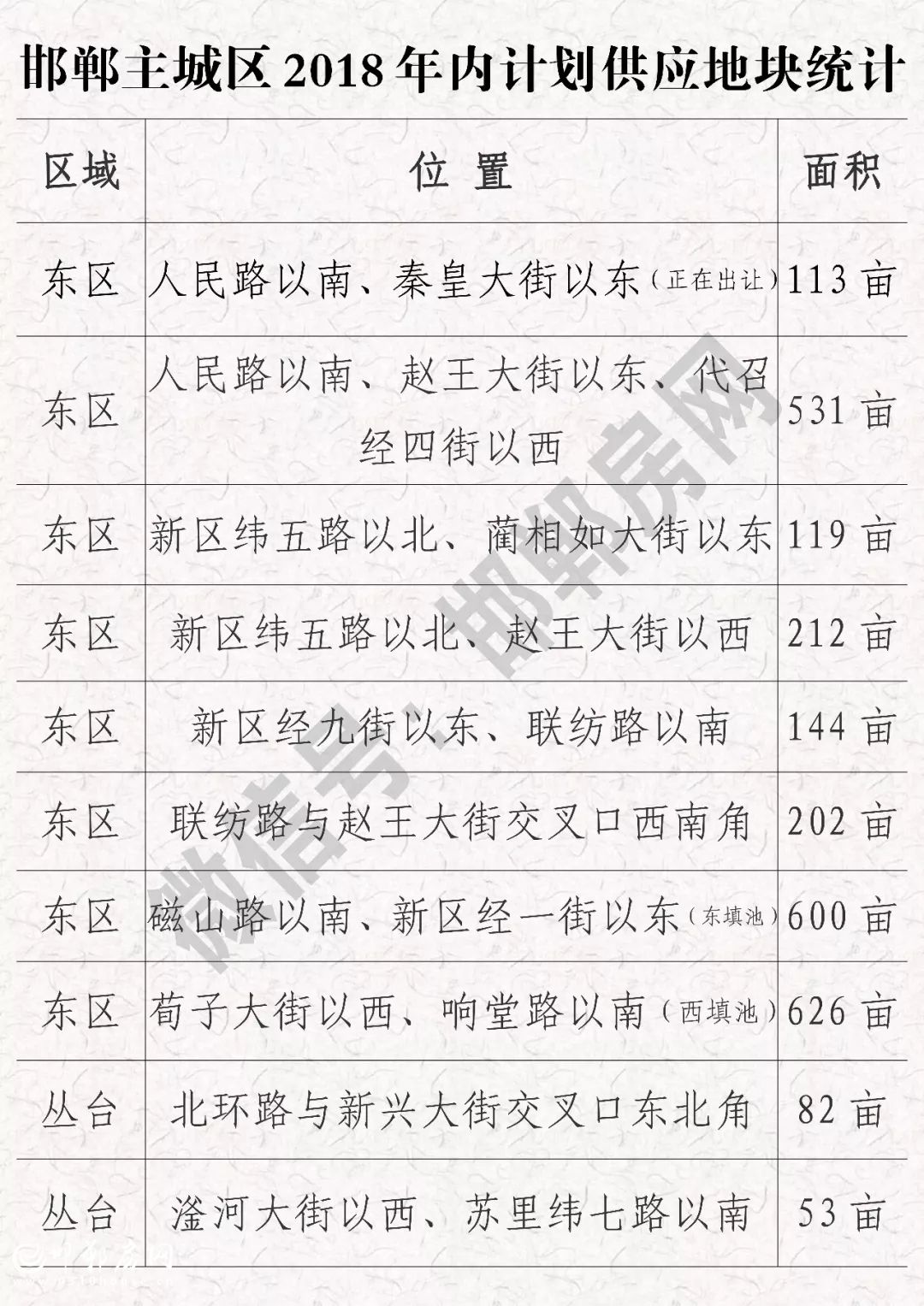 ���ʹ���7709(�й�)���޹�˾����